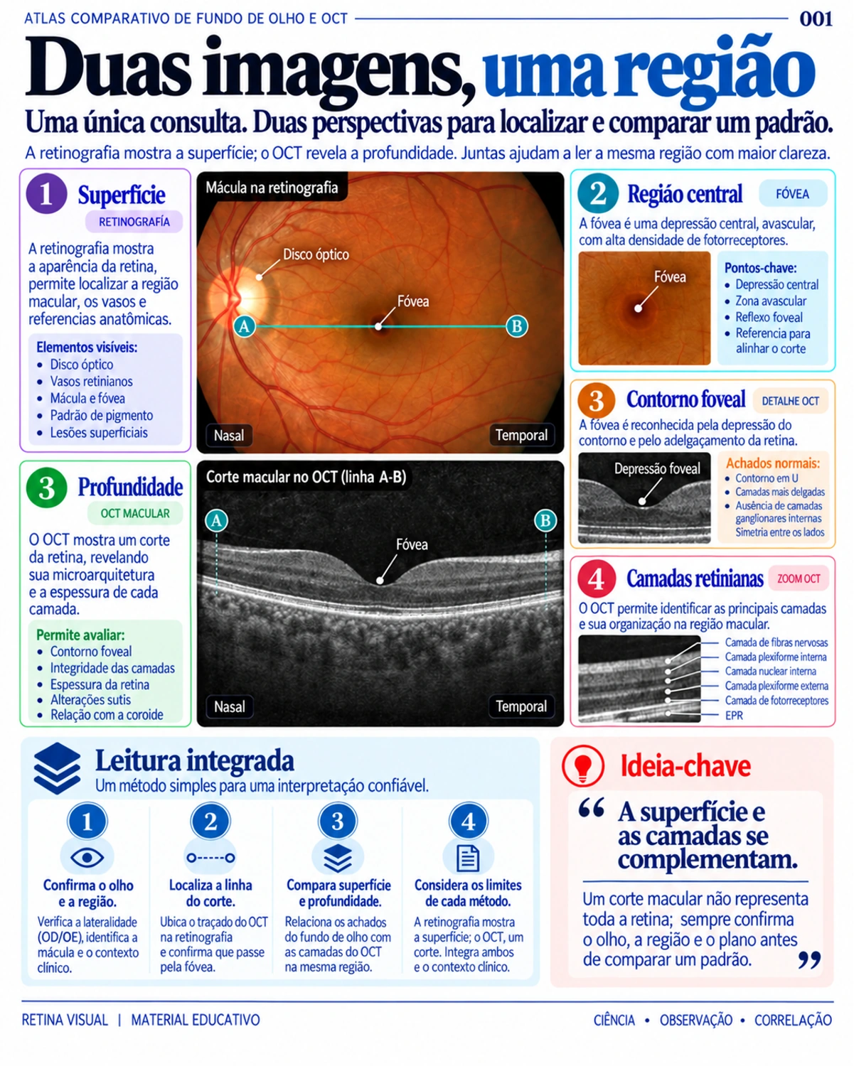 Amostra em português do material de Retina: Atlas Comparativo · página 1.